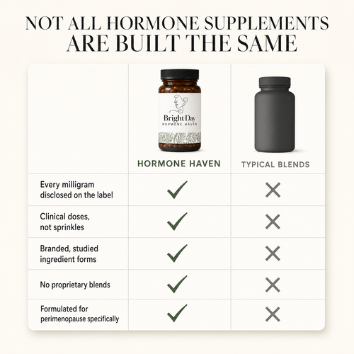 Hormone Haven™